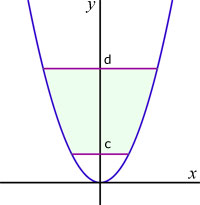 vol revolution y-axis